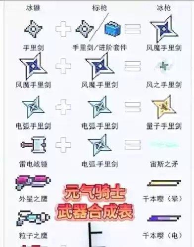 元气骑士如何加武器攻速，元气骑士怎么给武器加攻速插图
