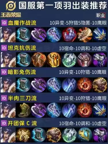 项羽大技能加点，项羽主技能加点插图1
