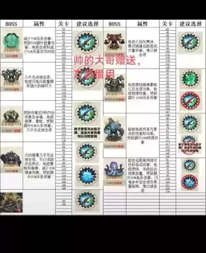 p3p男主流程攻略，p3p boss攻略插图