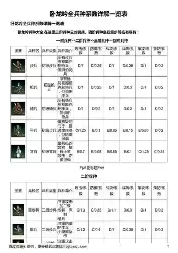 卧龙吟迷阵技能介绍，卧龙吟最新攻略插图