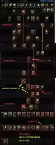 地下城与勇士男气功师装备,地下城男气功师刷图加点插图1 地下城与勇士男气功师装备,地下城男气功师刷图加点插图1