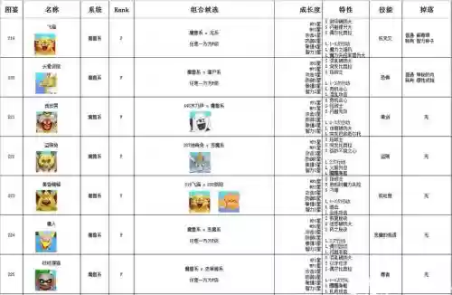dqmj3专家版技能，dqmj3专家版强力怪物推荐插图
