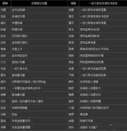 真三国无双7怎么强化武器属性,真三国无双7武器属性升级插图 真三国无双7怎么强化武器属性,真三国无双7武器属性升级插图
