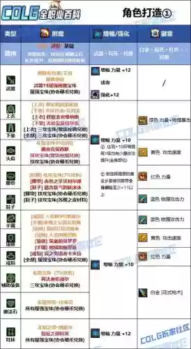 漫游装备选择跟附魔，漫游装备选择跟附魔冲突吗插图1