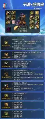 dnf90版本光枪武器外观，dnf100级光枪装备最强搭配插图