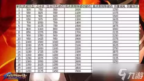 拳皇护援八门技能用开八门吗，拳皇98援护技能书插图
