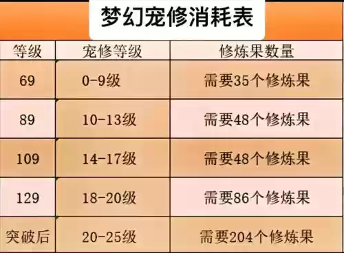 梦幻西游宝宝修炼果17，梦幻西游宝宝修炼果怎么获得插图