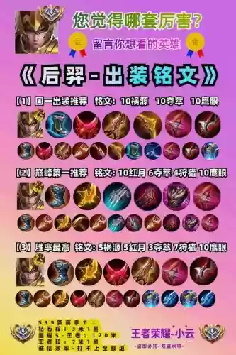 王者后羿装备介绍，王者后羿装备怎么搭配最强插图
