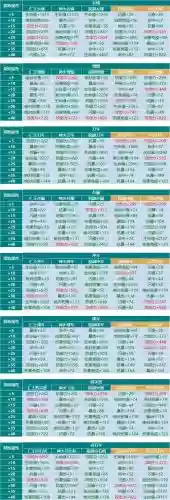 三国战纪装备，三国战纪装备介绍插图