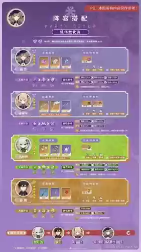 丽莎阵容搭配怎么打女士，丽莎值得练吗插图1