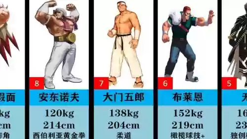 拳皇97大魔王阵容搭配，拳皇大魔王是哪个版本