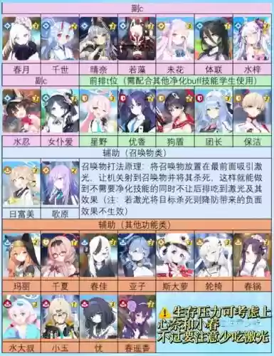 战歌回蓝阵容搭配，战歌阵容相克插图