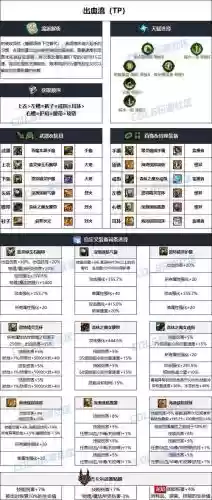 女大枪装备搭配，女大枪选什么毕业武器插图