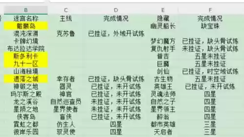 不可思议迷宫传奇阵容搭配，不可思议迷宫推荐组合