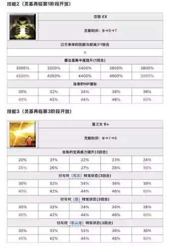 fgo情人节副本攻略，fgo2021情人节副本掉落插图1