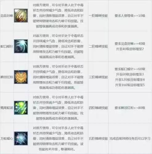 问道五法技能效果图，问道五法怎么过插图1