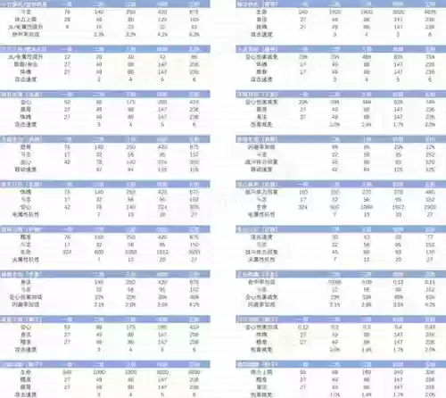 斗战神宗派技能59级，斗战神宗派技能最高多少重插图