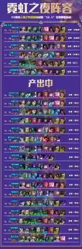 霓虹之夜无脑阵容搭配，霓虹技能插图