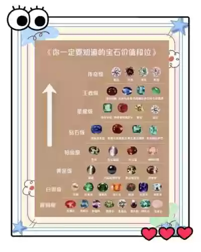 梦幻西游红宝石的实用性，梦幻西游红宝石作用插图1