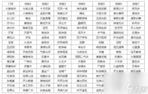 梦幻西游出了个新门派技能，梦幻西游 门派技能插图1