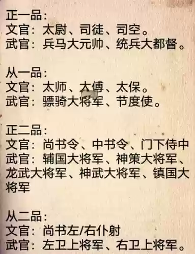 官居几品兵部尚书攻略，官居几品上朝