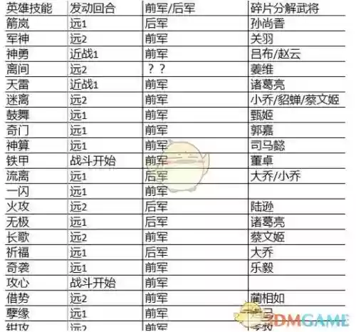 战神三十六计一闪技能得不到，战神三十六计一闪技能得不到效果插图