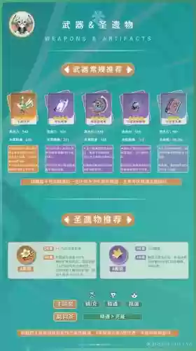 前期砂糖搭配阵容，砂糖前期带什么圣遗物好插图