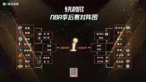 季后赛最强阵容搭配，季后赛2022插图1
