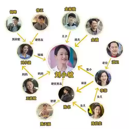 对手的演员阵容搭配，对手演员表演员介绍插图