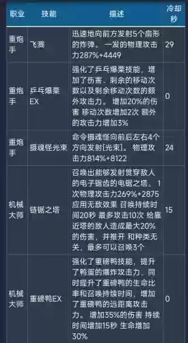 龙之谷转职时技能，龙之谷转职后怎么洗点插图