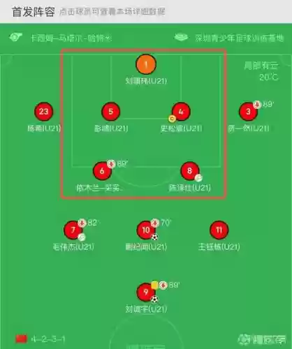 卡塔尔球员阵容搭配，卡塔尔球队怎么样插图1