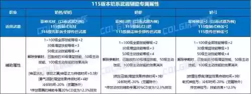 dnf奶爸永恒之势武器，dnf奶爸永恒之势武器选择插图1