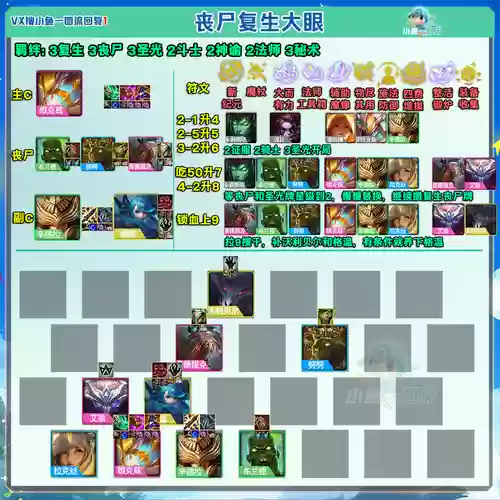 新版本丧尸阵容搭配图，新版丧尸给什么装备插图