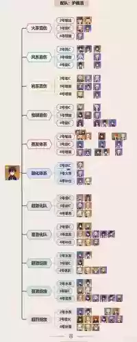 元神钟离一斗阵容搭配，原神钟离阵容搭配15插图