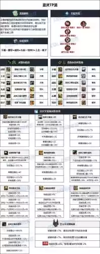 90版本弹药顶级装备搭配，dnf女弹药90级用什么装备插图