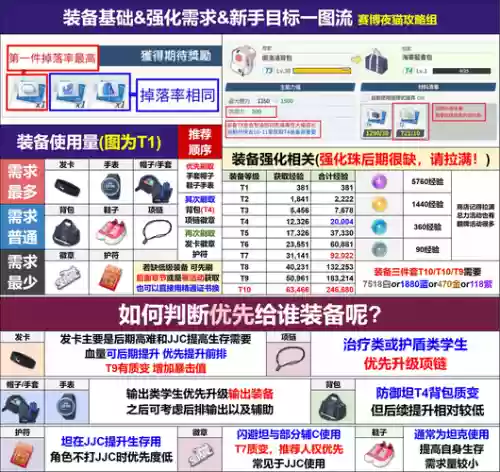 装备制作台为何制作不了，以装备制作系插图1