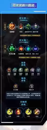 蒙多泉水装备，蒙多给什么装备插图