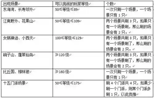 梦幻109地煞宠物技能，梦幻西游109地煞属性插图1