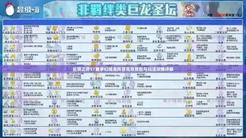 风龙秘境阵容搭配攻略，风龙秘境需要多少体力插图