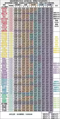召唤者攻略合成，召唤者合成流程插图