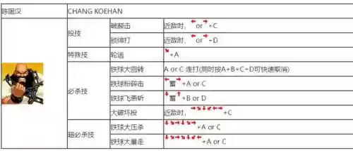 拳皇97真七最强阵容搭配，拳皇97真七站d简易必杀插图1