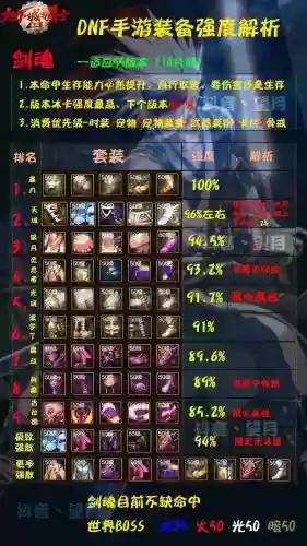 剑魂安图恩辅助装备宝珠选什么，dnf安图恩需要什么材料才能打