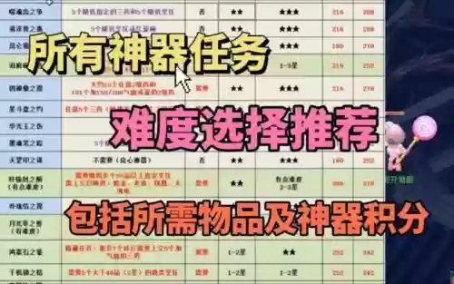 梦幻西游神器5x难度排行，梦幻神器起难度排行插图