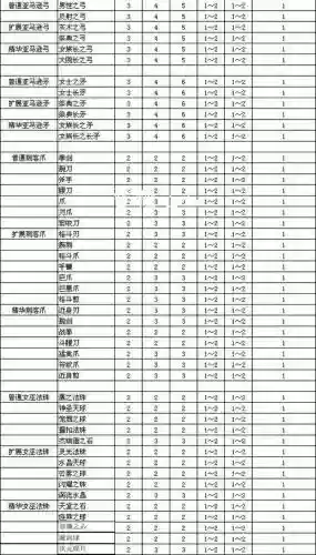 暗黑2装备等级，暗黑2装备等级掉落表插图1