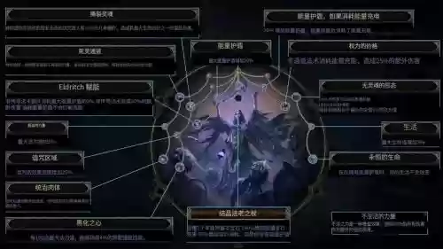 流放之路双持决斗用什么技能，流放之路双持和双手的区别插图