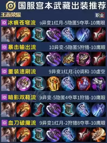 武藏阵容搭配，武藏加点插图1
