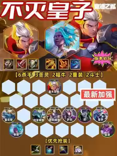 王者荣耀皇子阵容搭配，皇子对线出装插图
