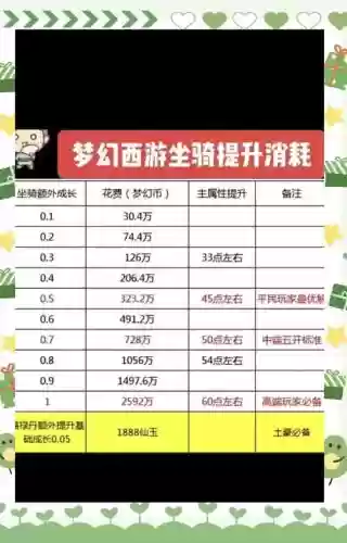 梦幻西游l论坛贡献度怎么刷，梦幻 论坛插图1