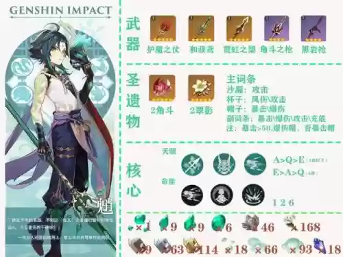 原神2.3魈阵容搭配，原神20阵容搭配排名插图1
