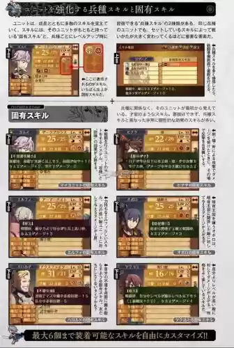 火焰纹章if下级技能，火焰纹章if上级职业技能插图1